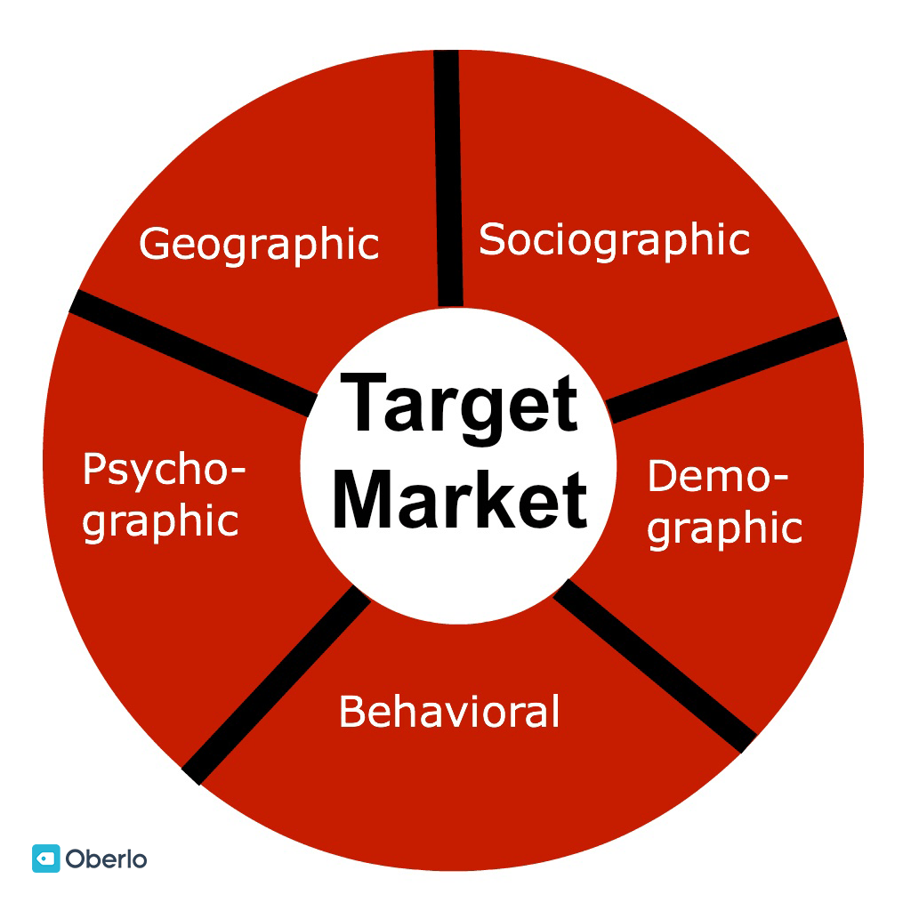 Targeting Marketing Tout Ce Qu il Faut Savoir